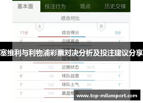 塞维利与利物浦彩票对决分析及投注建议分享